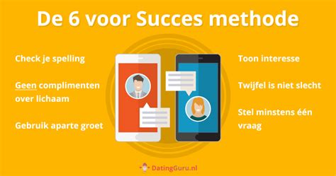 eerste bericht datingsite voorbeeld|Tien tips voor het eerste bericht op een datingsite